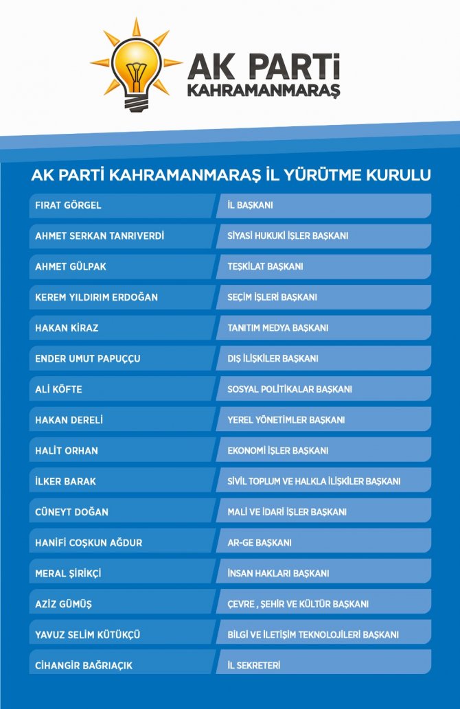 kahramanmaras-ak-parti-il-baskanliginin-yurutme-kurulu-uyeliklerinde-degisiklik-yapildi.jpg