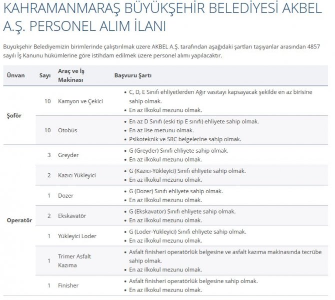 kahramanmaras-buyuksehir-belediyesi-31-personel-alacak.jpg