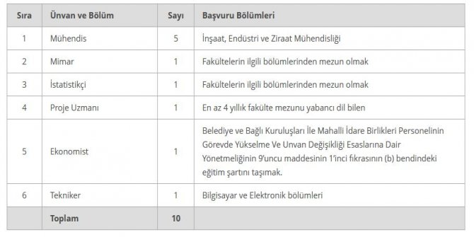 kahramanmaras-buyuksehir-belediyesi-personel-alacak.jpg